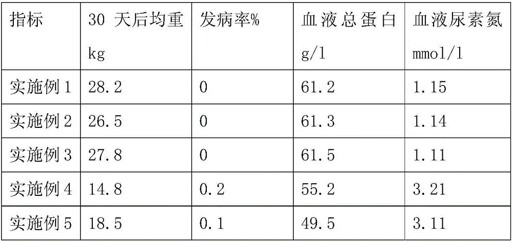 Piglet feed and preparation method thereof