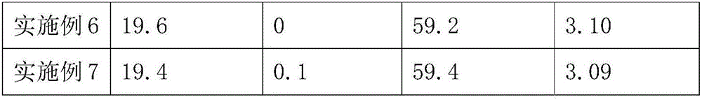 Piglet feed and preparation method thereof