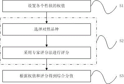 Method for rapidly evaluating hybrid rice variety in field
