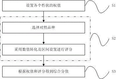 Method for rapidly evaluating hybrid rice variety in field