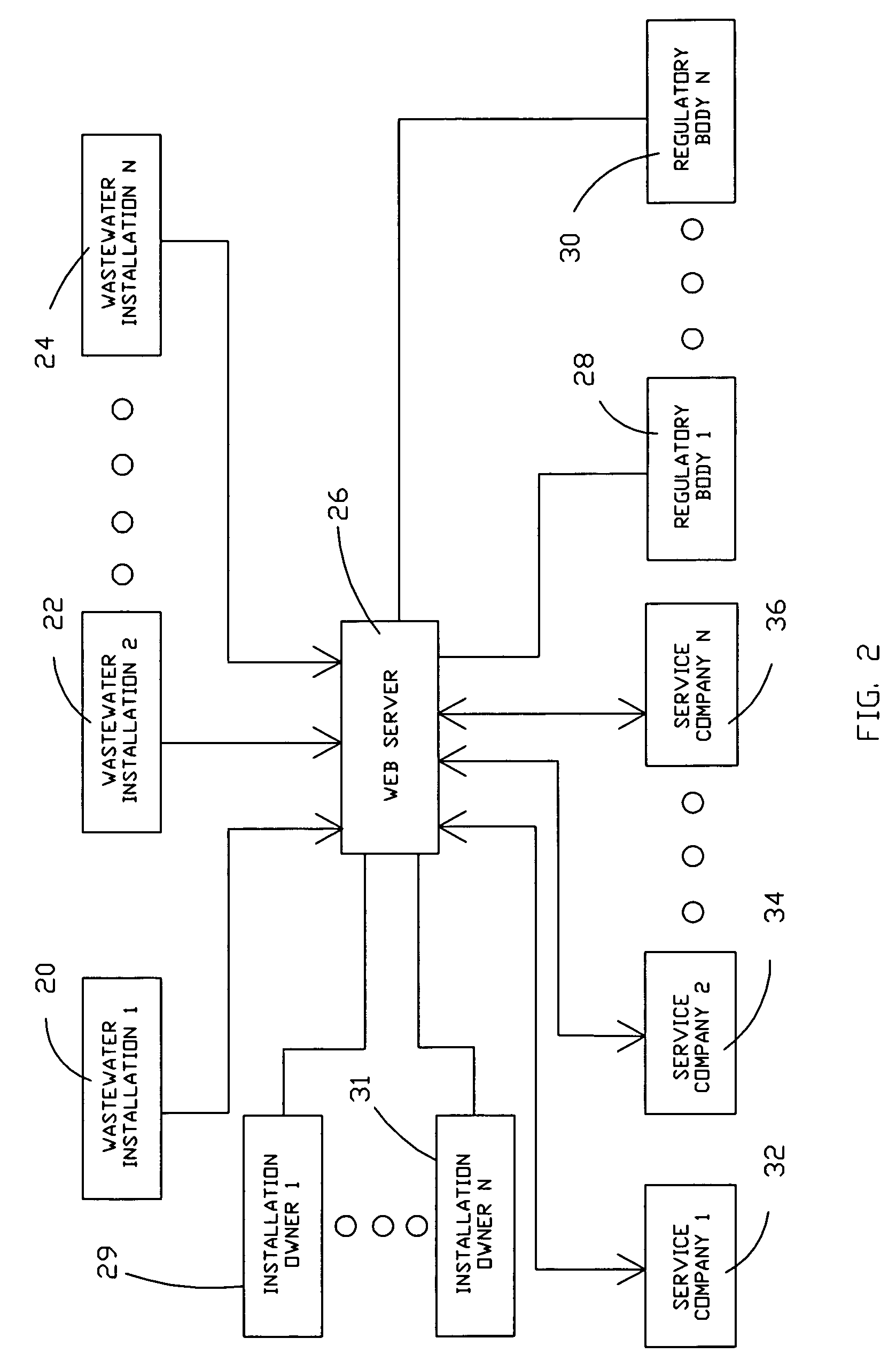 Sparse data environmental equipment threshold compliance alarm system and method