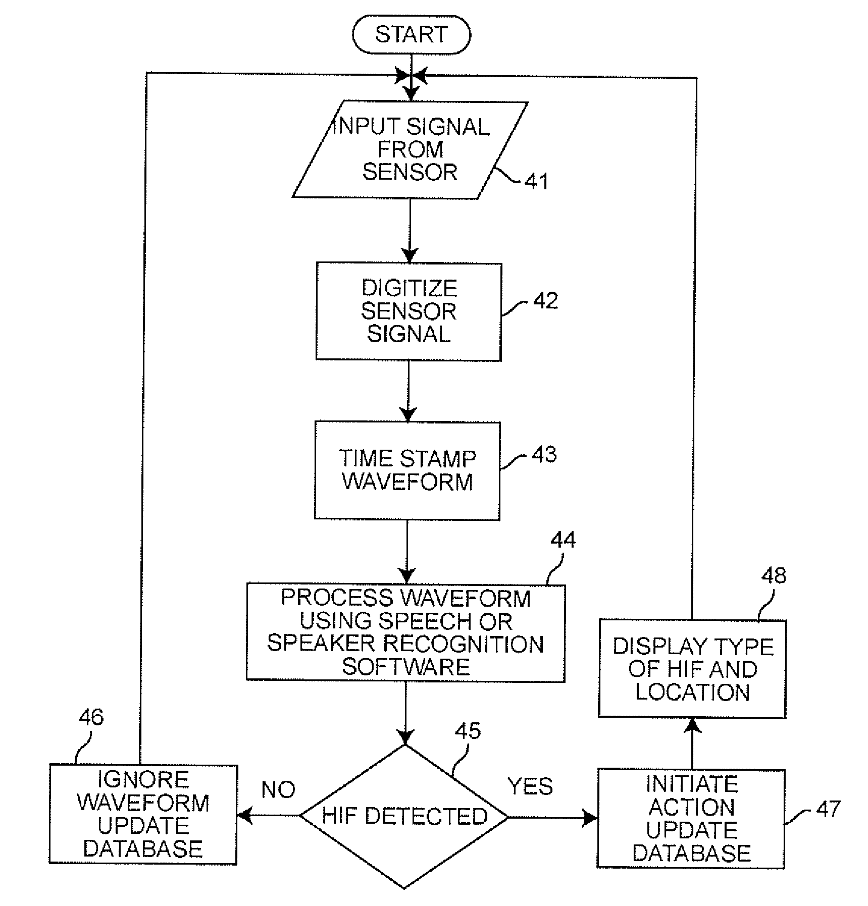 Application of speech and speaker recognition tools to fault detection in electrical circuits