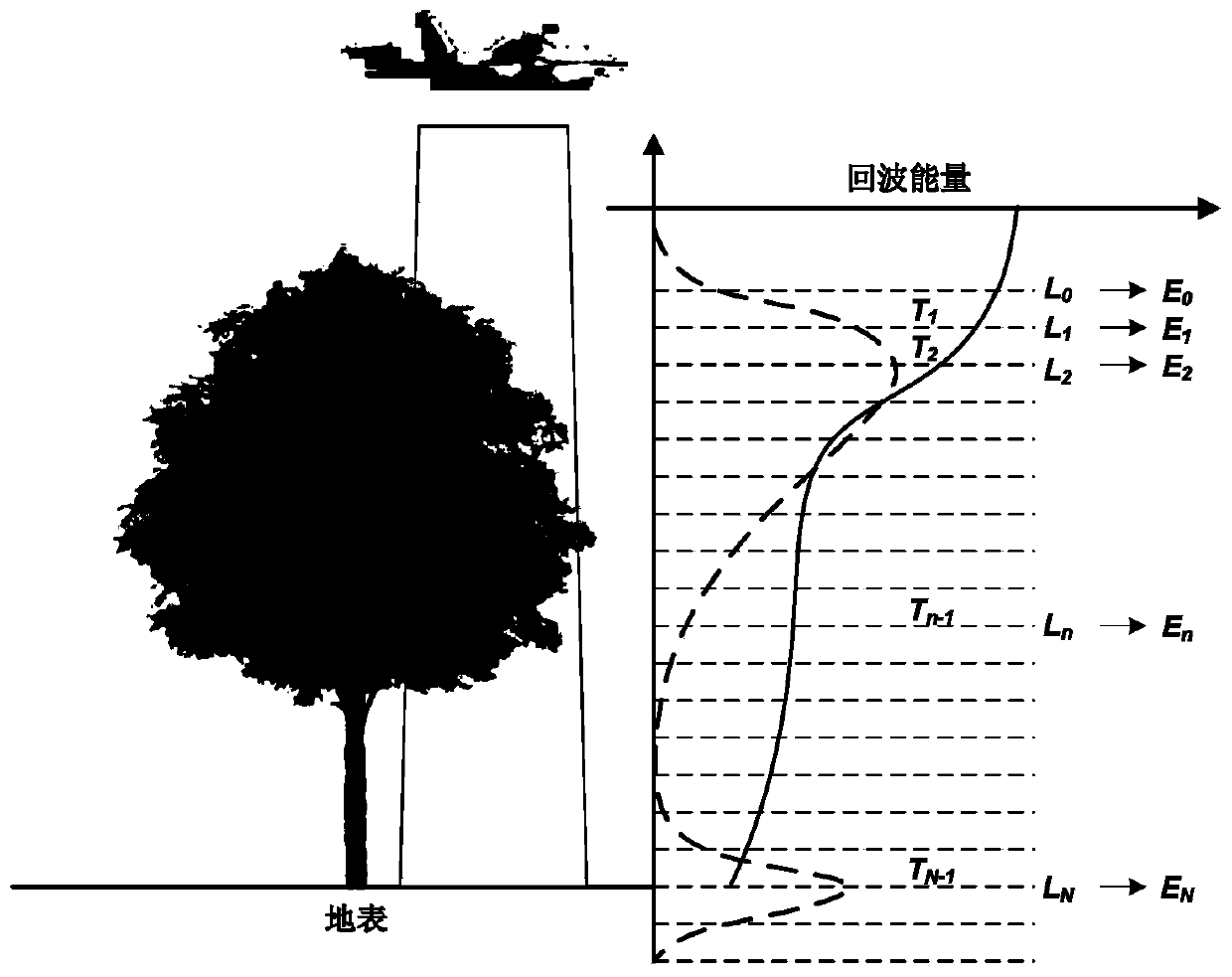 Method for inversing forest canopy aggregation index on basis of full-waveform laser radar data
