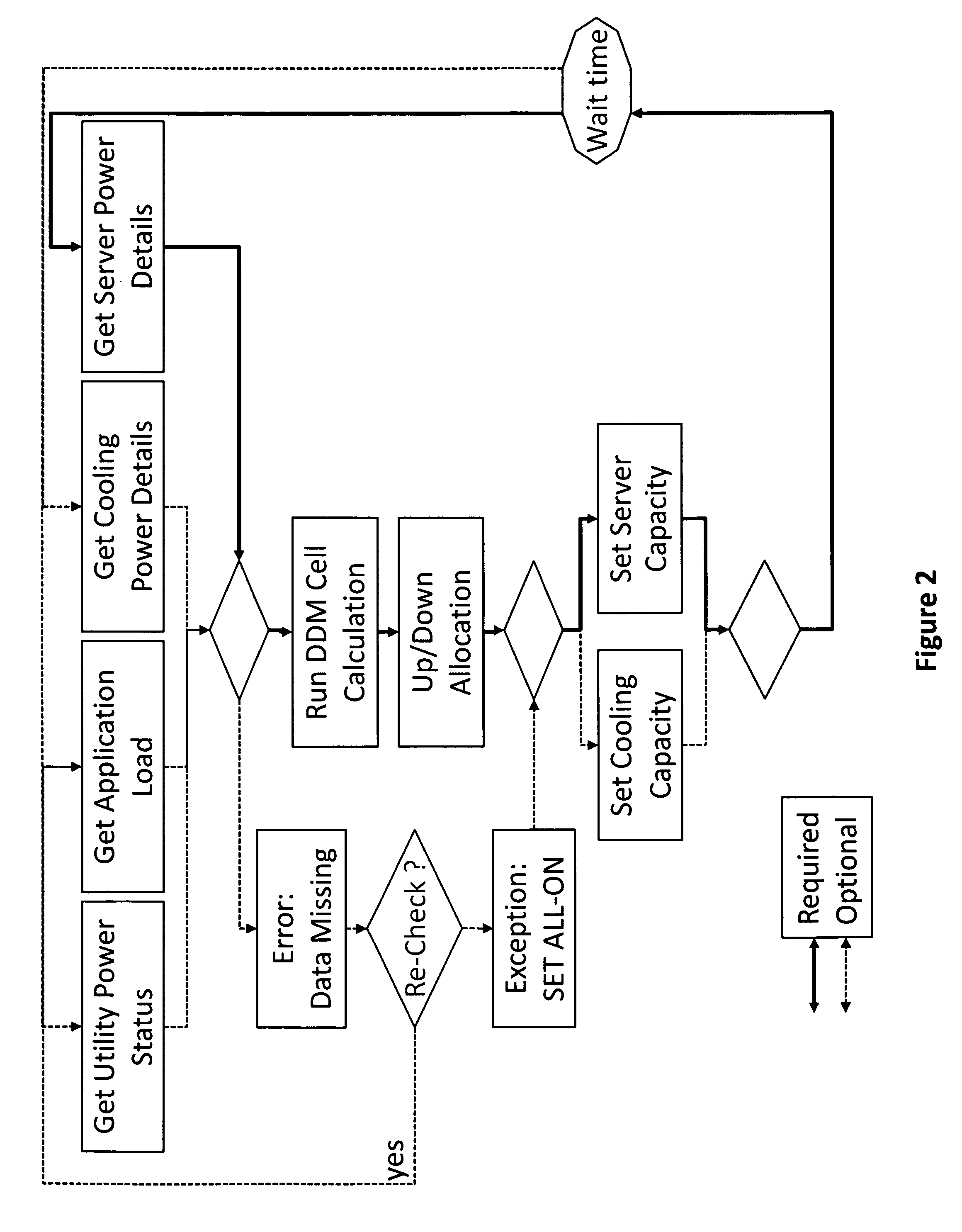 Method and apparatus for holistic power management to dynamically and automatically turn servers, network equipment and facility components on and off inside and across multiple data centers based on a variety of parameters without violating existing service levels