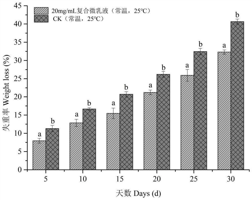 A kind of tangerine antistaling agent composition and preparation method thereof
