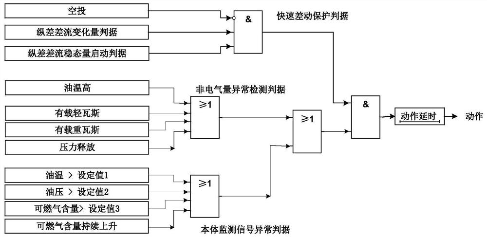 Rapid protection method for tap switch of converter transformer