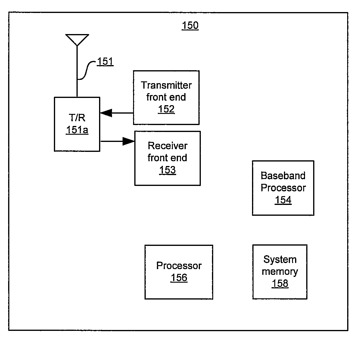 Method And System For A Programmable Local Oscillator Generator Utilizing A DDFS For Extremely High Frequencies