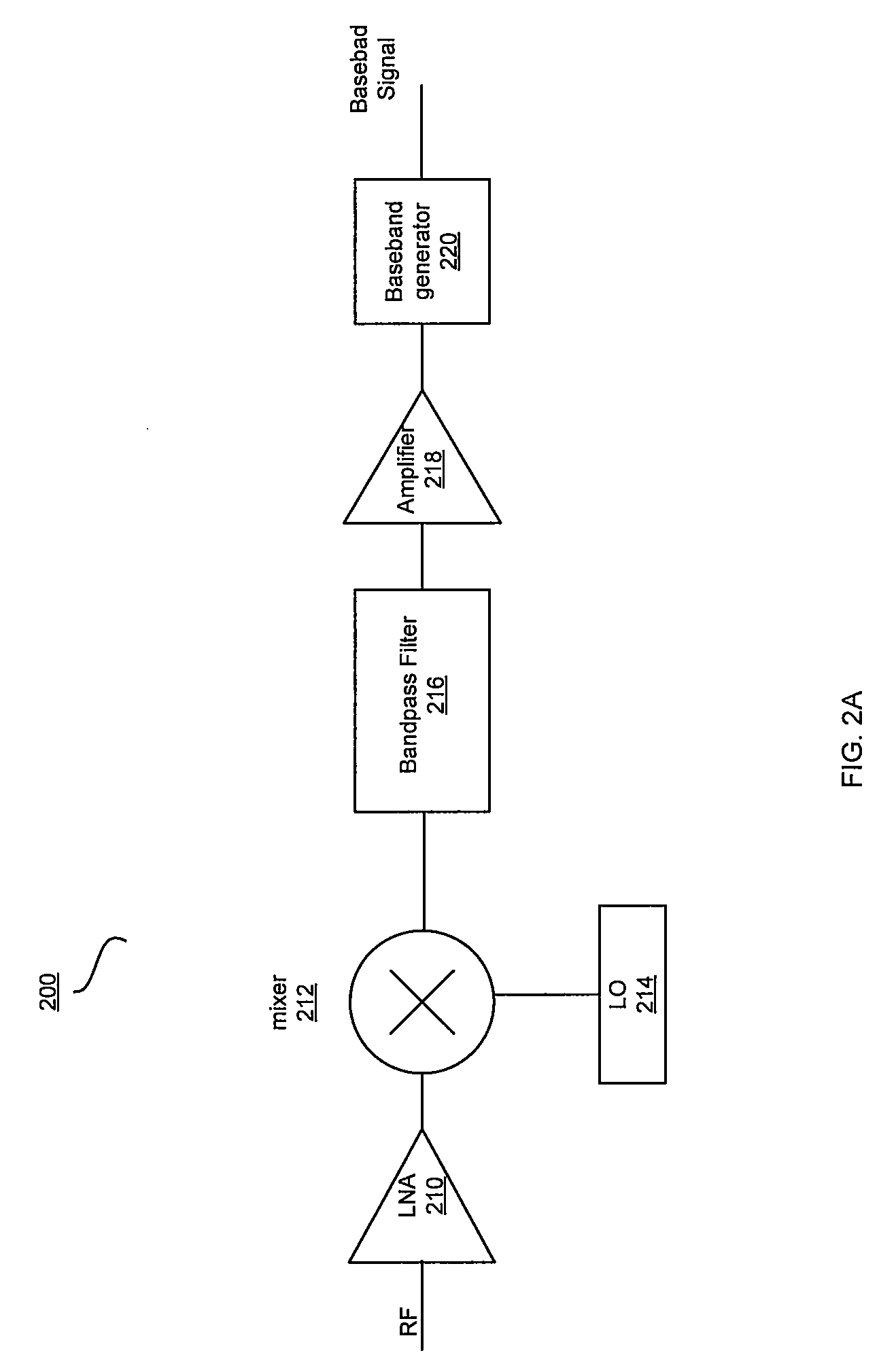 Method And System For A Programmable Local Oscillator Generator Utilizing A DDFS For Extremely High Frequencies