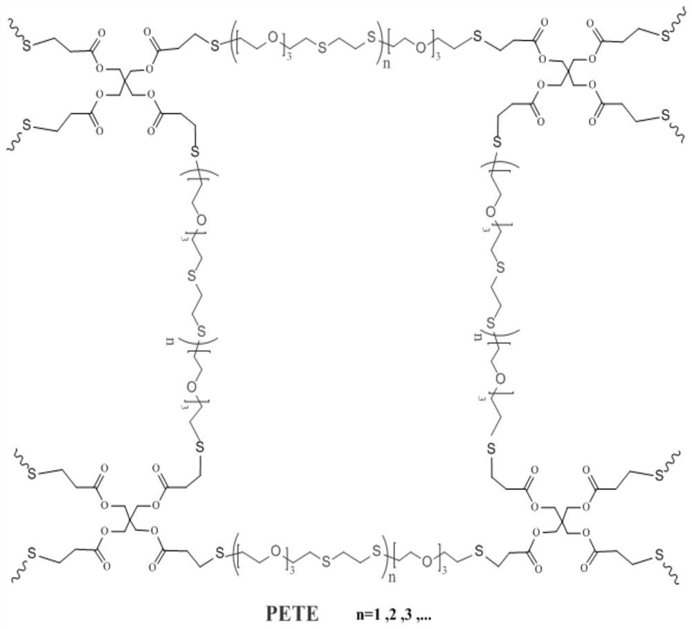 A kind of polyether sulfide based polymer electrolyte and preparation method thereof