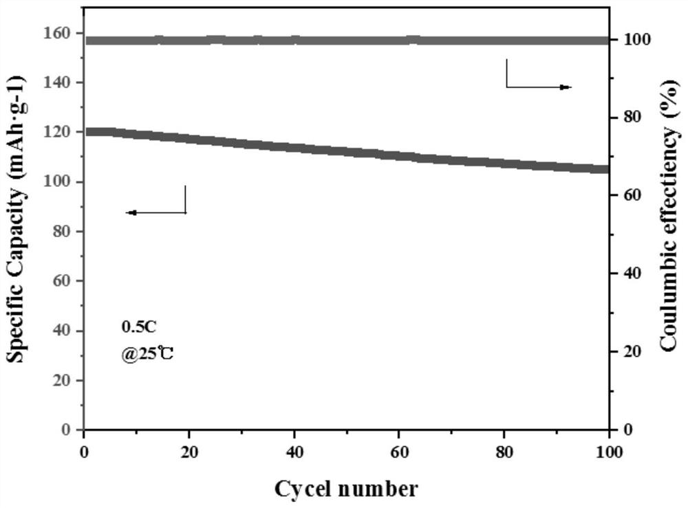 A kind of polyether sulfide based polymer electrolyte and preparation method thereof