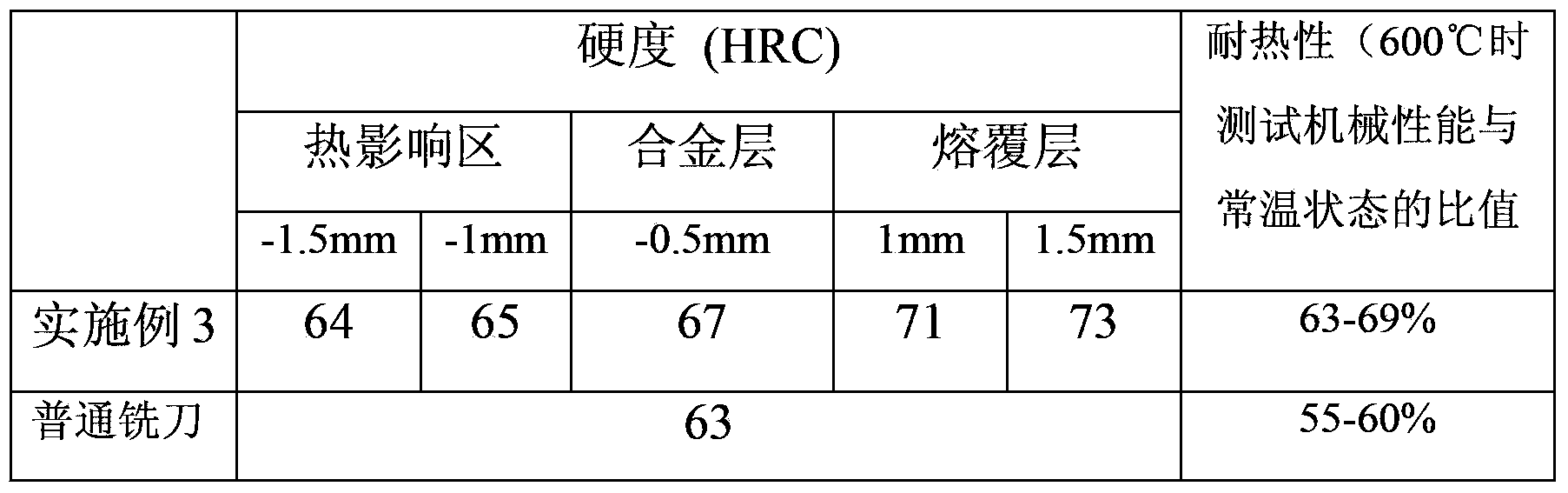 Cobalt-based metal ceramic alloy powder special for laser cladding of milling cutter