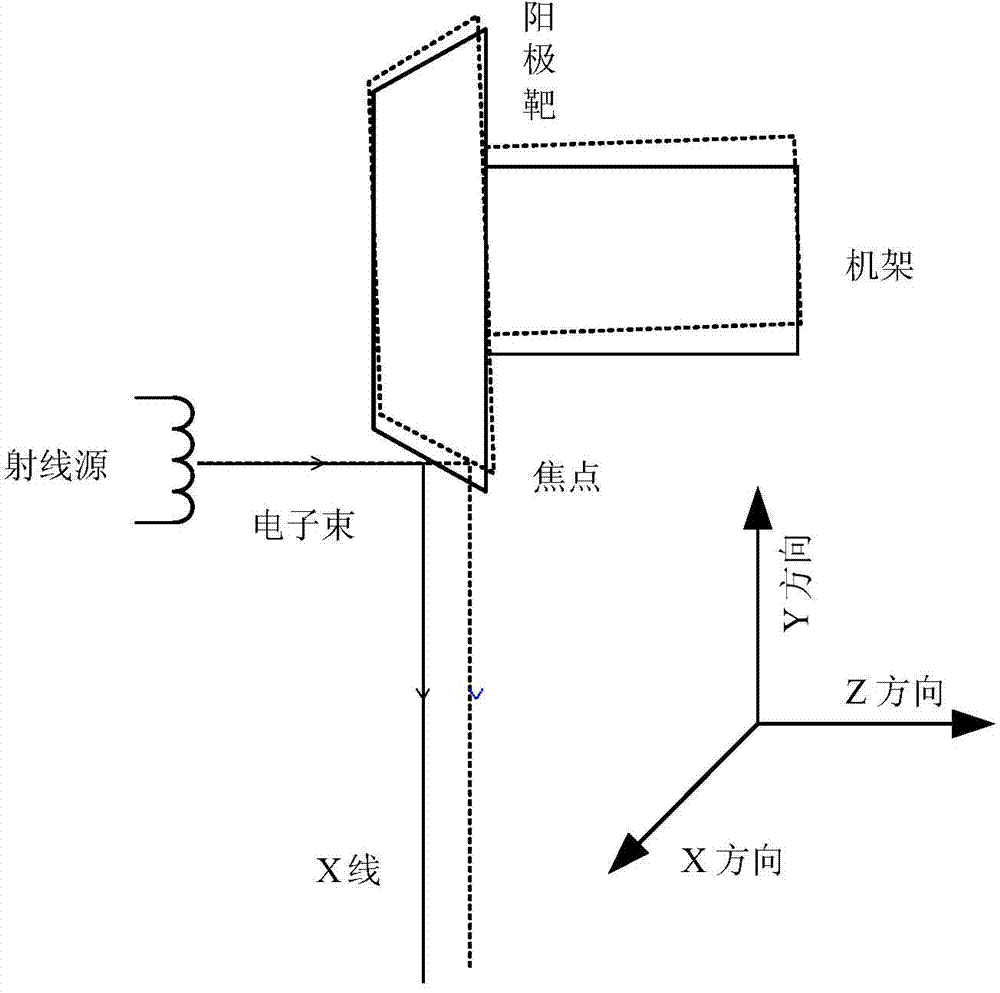 Method and device for correcting focus of CT (computed tomography) machine