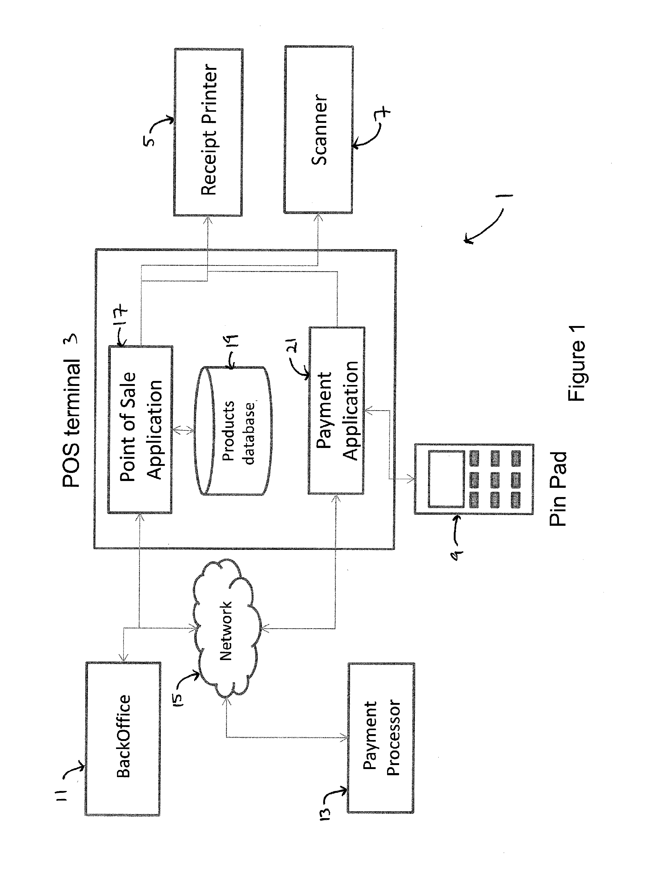 Method of enhancing point-of-sale systems