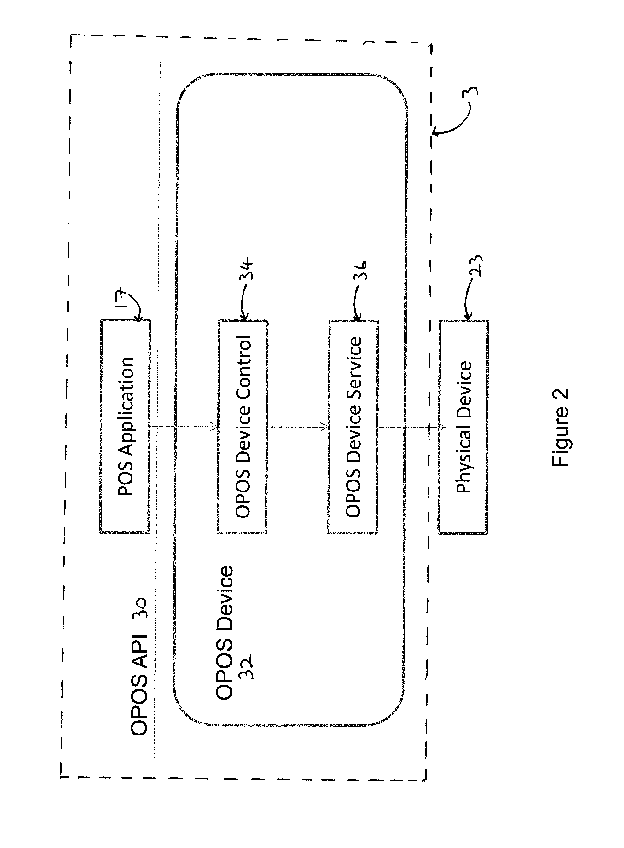 Method of enhancing point-of-sale systems