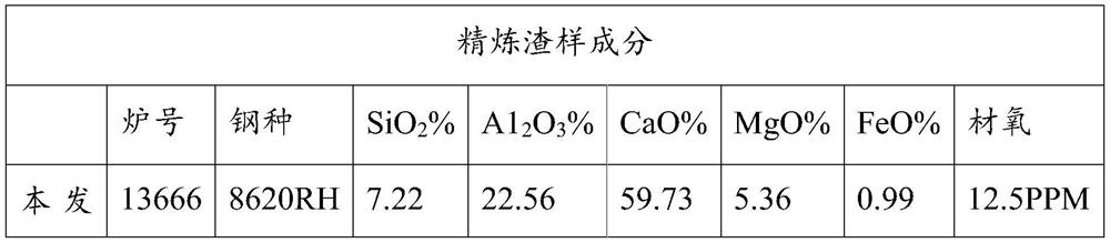 Multifunctional pre-melted slag refining agent for steelmaking and preparation method of multifunctional pre-melted slag refining agent