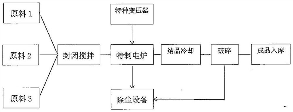 Multifunctional pre-melted slag refining agent for steelmaking and preparation method of multifunctional pre-melted slag refining agent