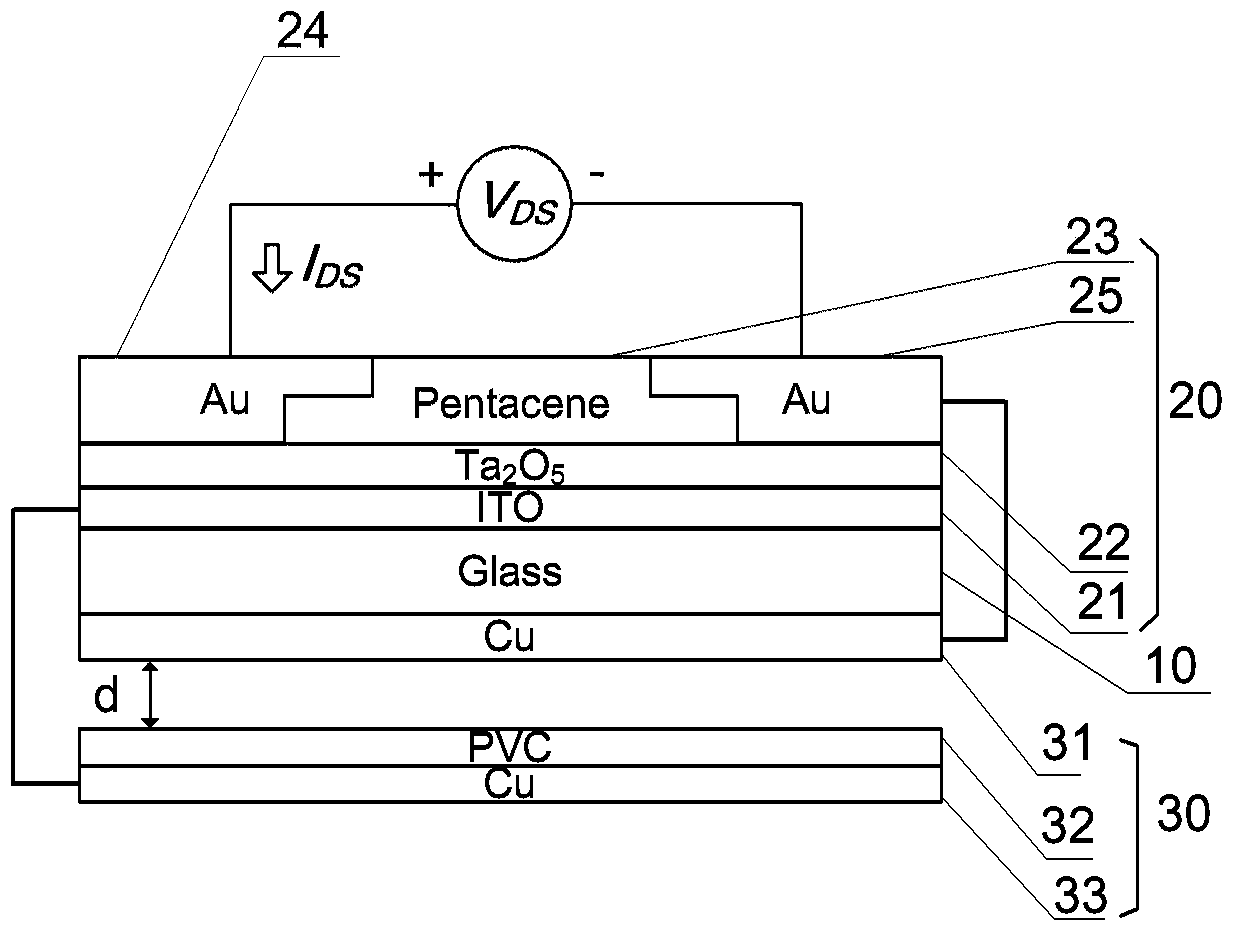 Organic Triboelectronic Transistors and Contact Electrification Gated Light-Emitting Devices
