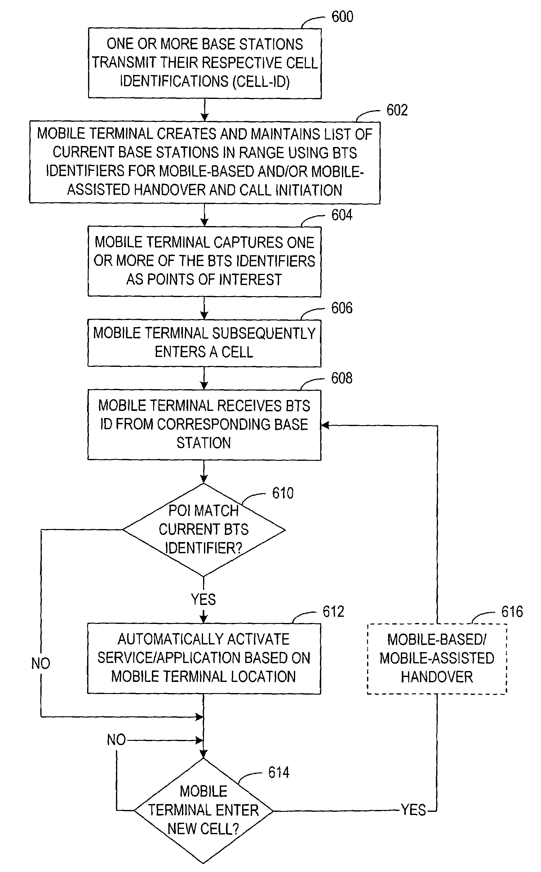 System and method for initiating location-dependent applications on mobile devices