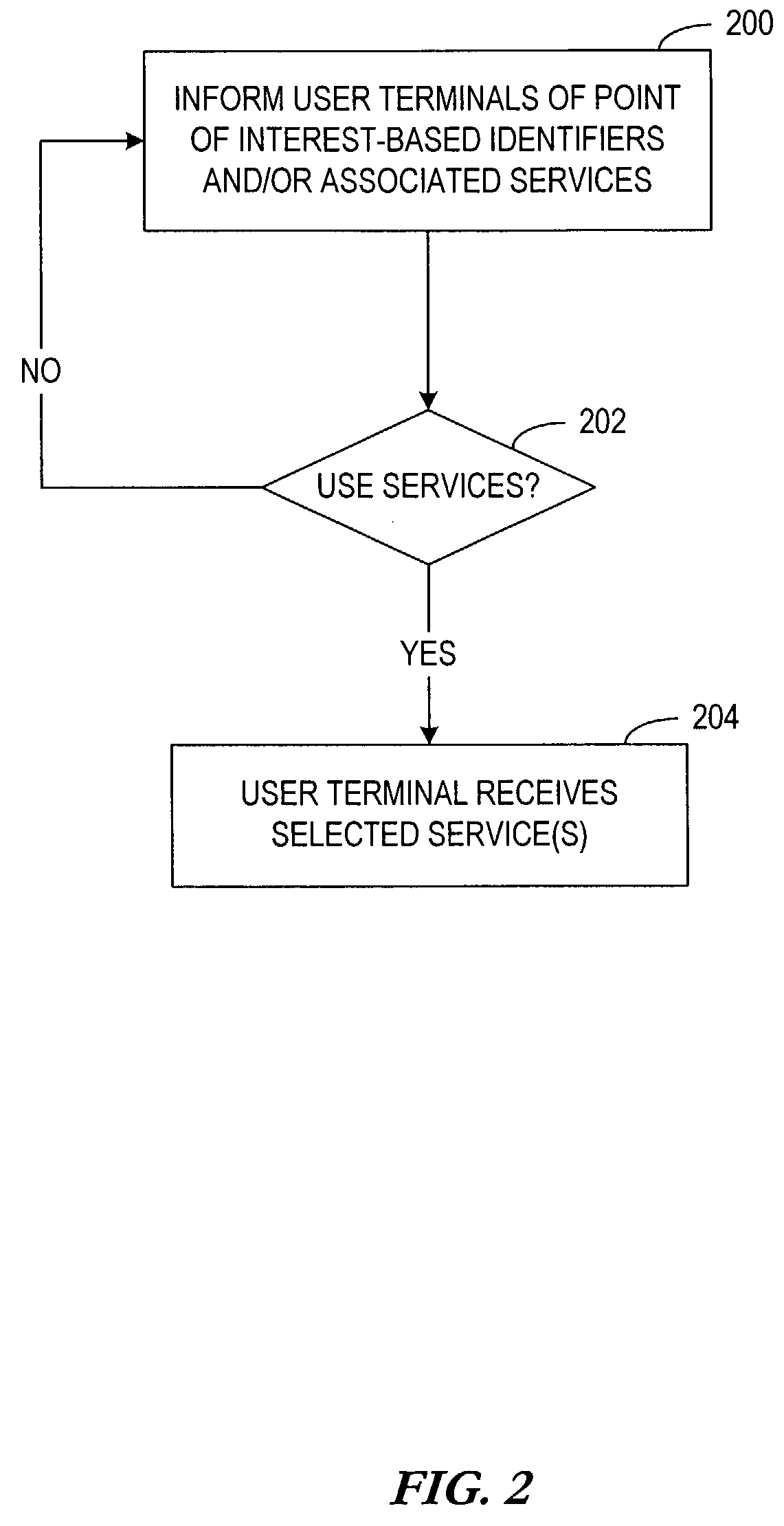 System and method for initiating location-dependent applications on mobile devices