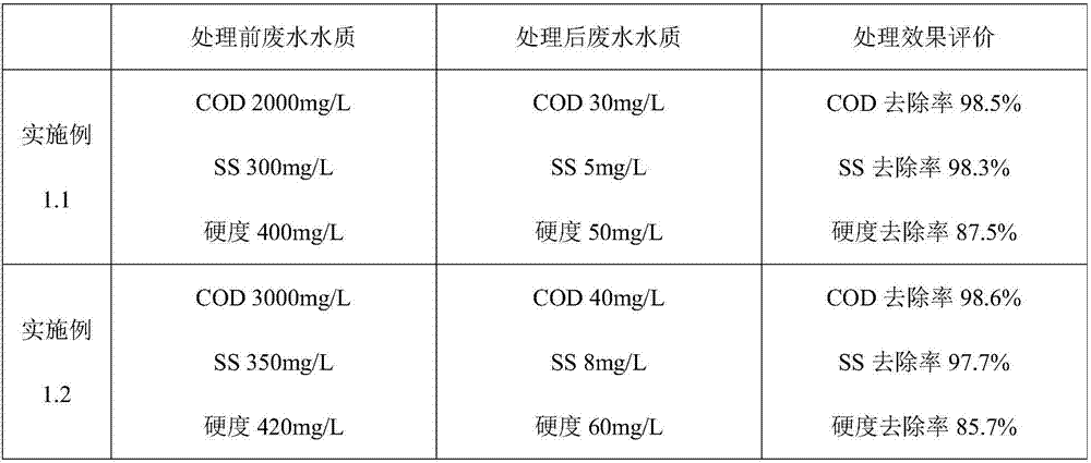 Method and system for treating wastewater generated during production of high-purity ultrafine modified calcium carbonate