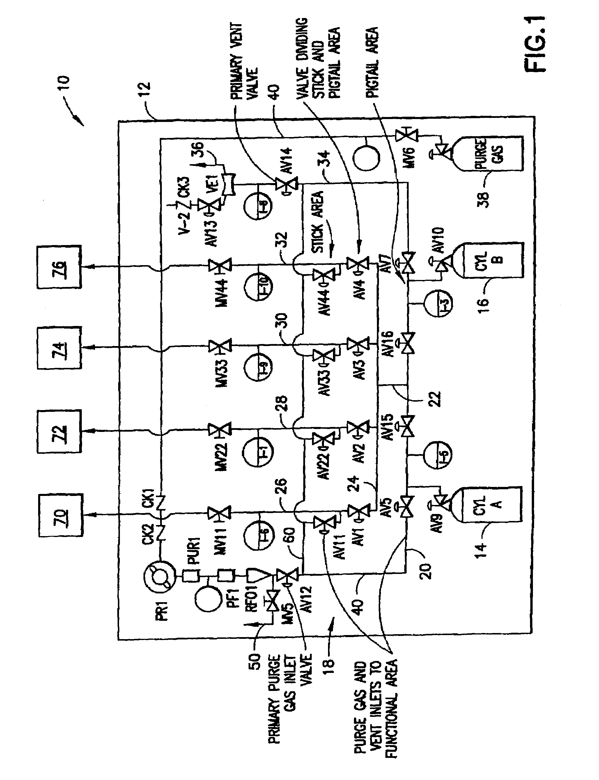 Gas delivery system with integrated valve manifold functionality for sub-atmospheric and super-atmospheric pressure applications