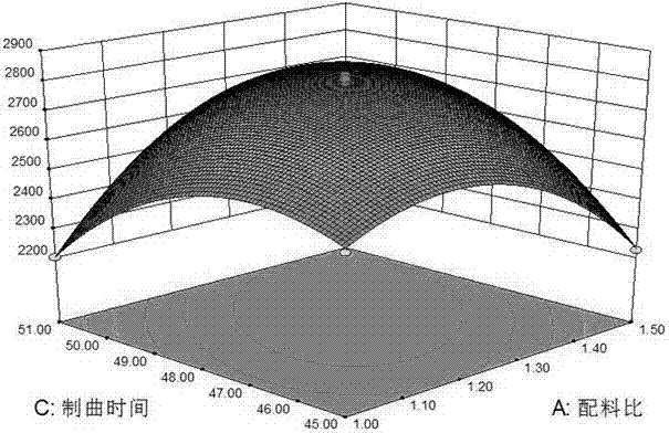 High-salinity dilute phase coix seed and broken rice soy sauce and processing method thereof