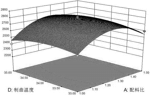 High-salinity dilute phase coix seed and broken rice soy sauce and processing method thereof