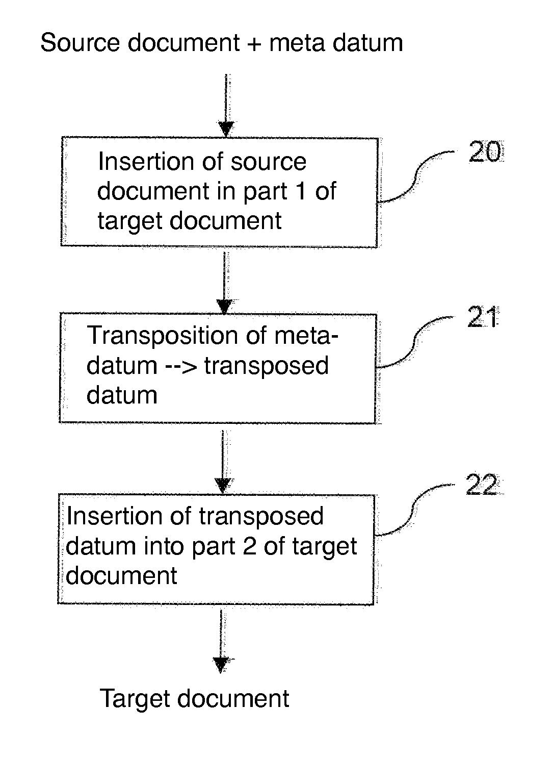 Methods for converting medical documents and corresponding devices and computer software