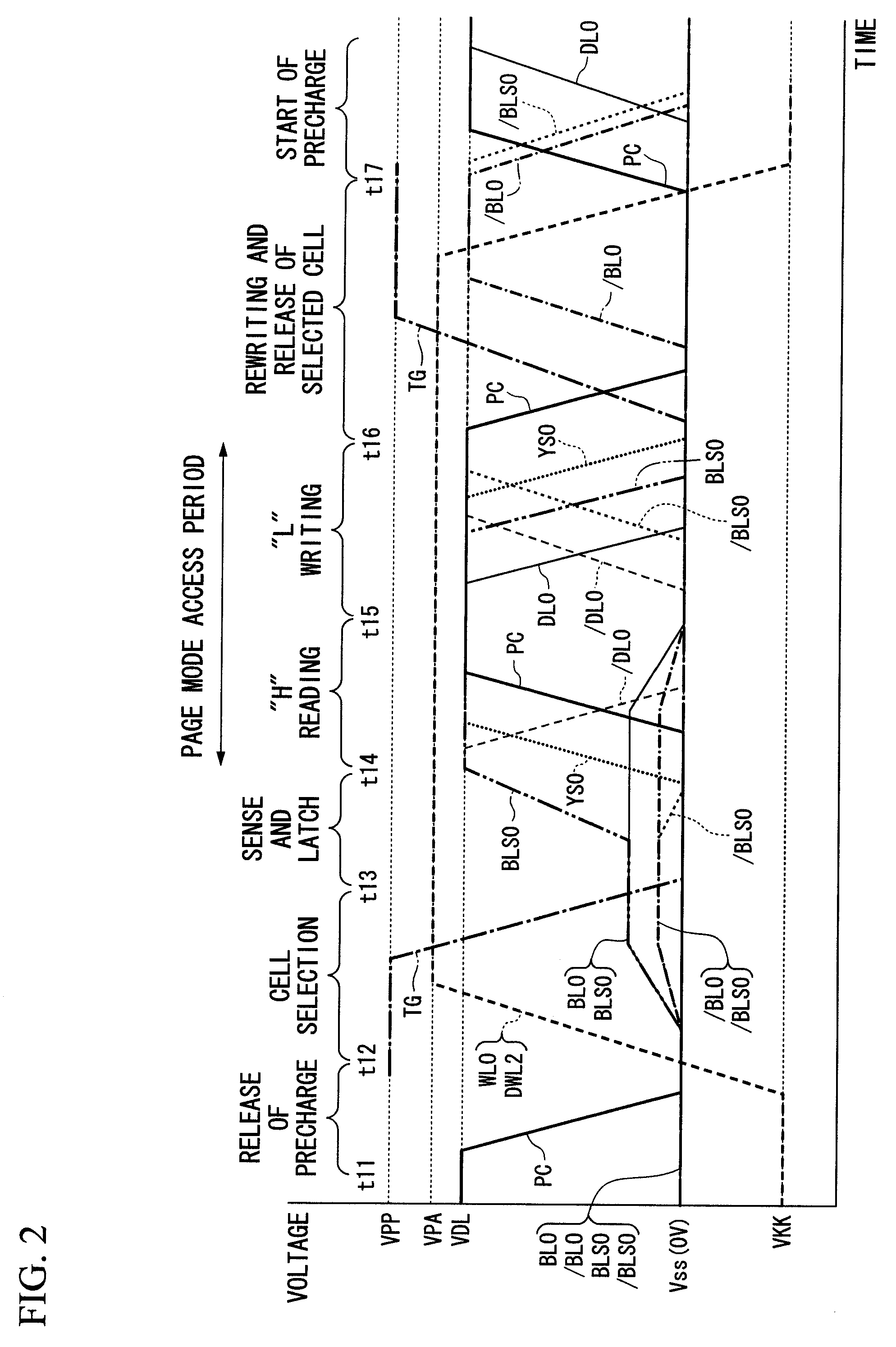 Semiconductor memory device for precharging bit lines except for specific reading and writing periods