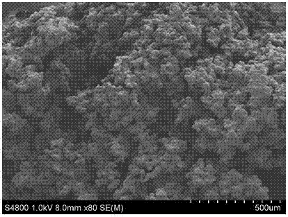 Preparation method for multi-amino magnetic gel based on hyperbranched polyglycidol