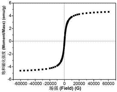 Preparation method for multi-amino magnetic gel based on hyperbranched polyglycidol