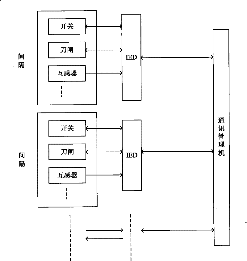 In-situ digitalization method and apparatus for transforming plant primary equipment