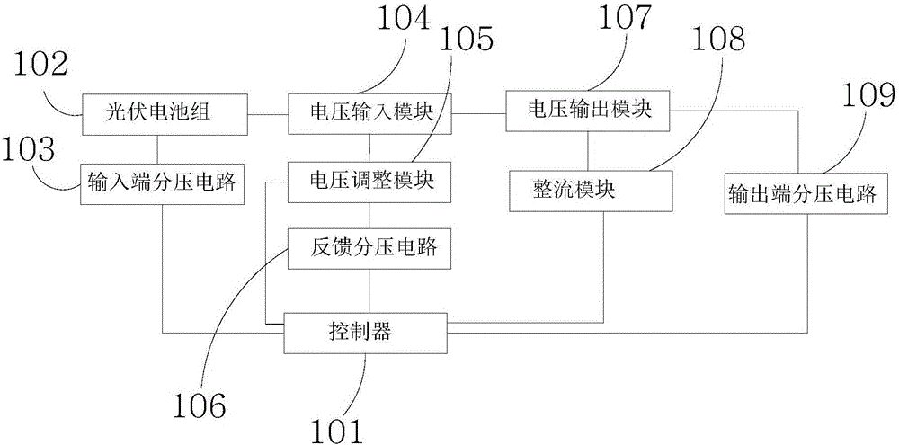 Electromagnetic induction voltage-sharing apparatus