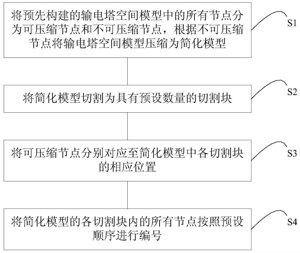 Transmission tower node numbering method and device