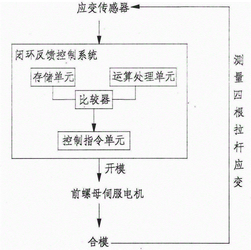 Clamping Mechanism of Injection Molding Machine and Its Clamping Force Balance Adjustment Method