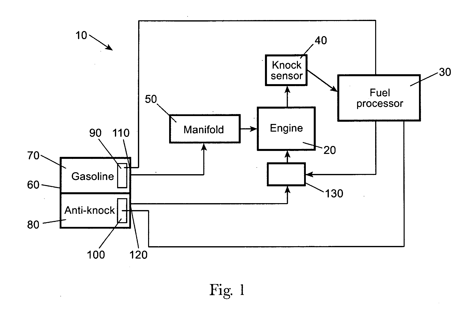 Fuel System for Improved Fuel Efficiency Utilizing Glycols in a Spark Ignition Engine