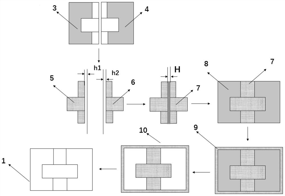 A kind of composite coating molding preparation method of ceramic core