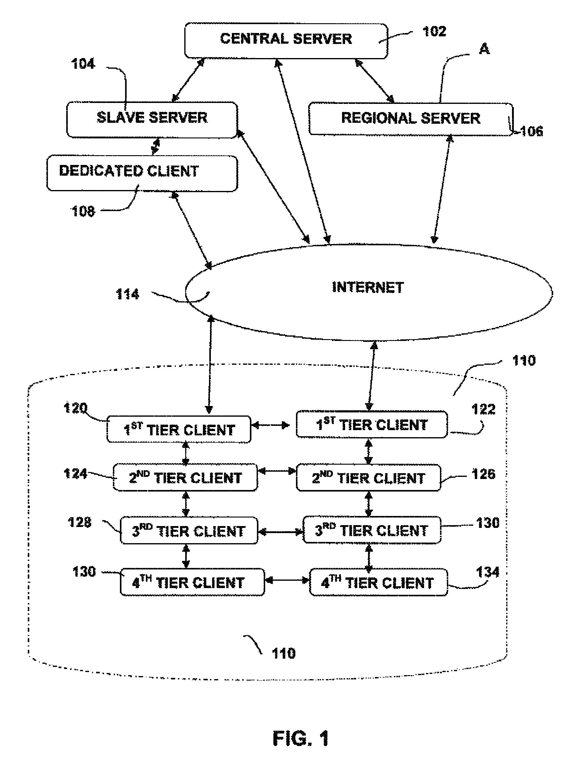 Content distribution systems