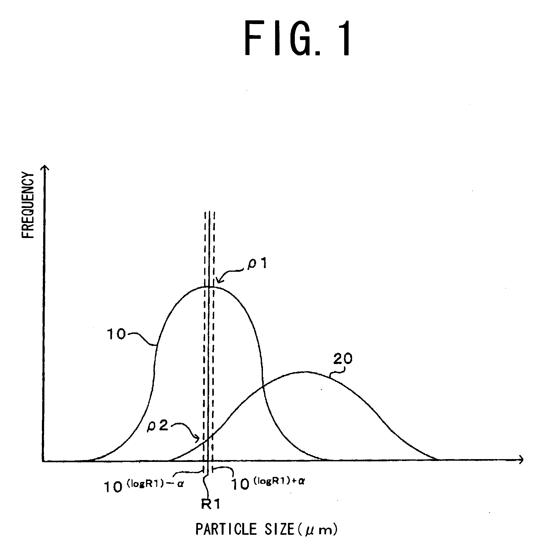 Composite Particles for Electrochemical Device Electrode, Method of Production of Composite Particles for Electrochemica Device Electrode, and Electrochemical Device Electrode
