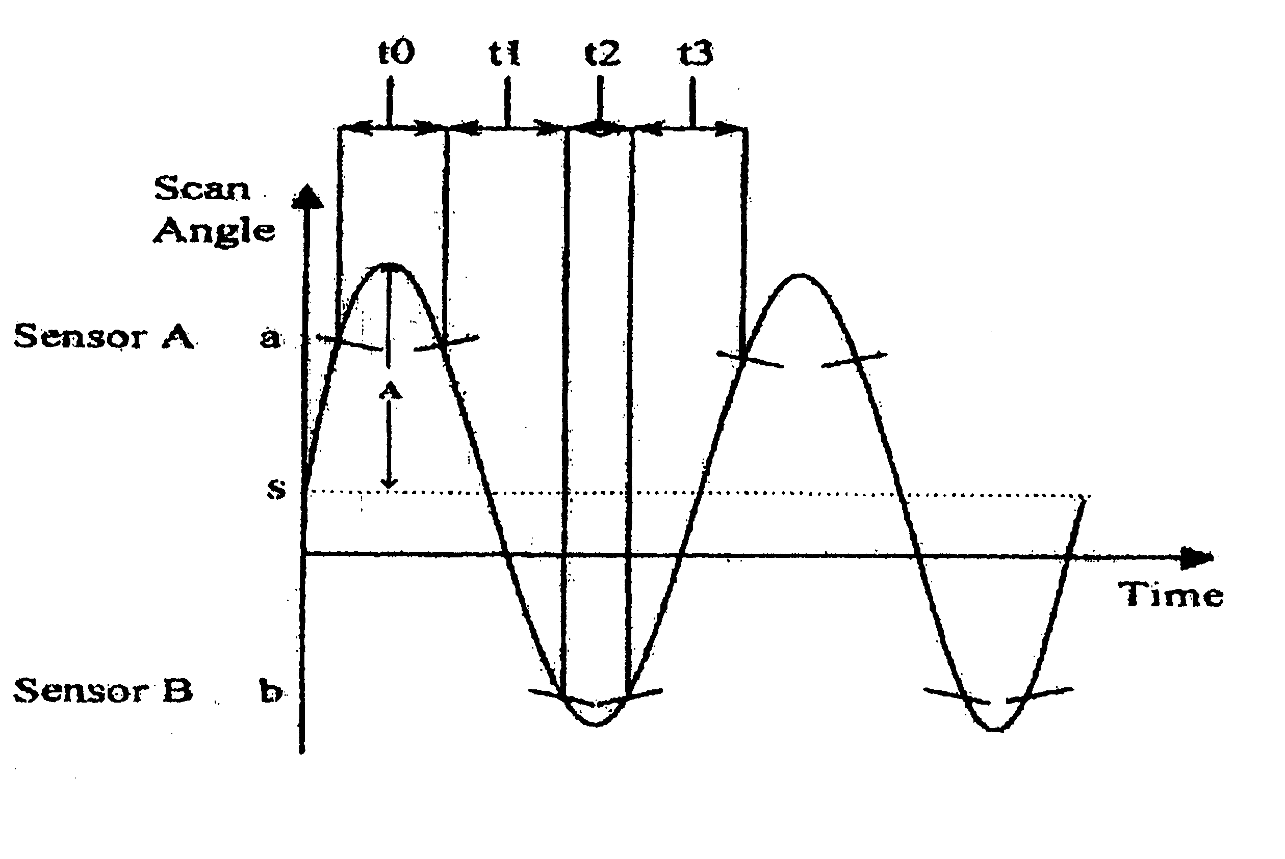 Method and apparatus for reducing Q factor in an oscillating laser scanner