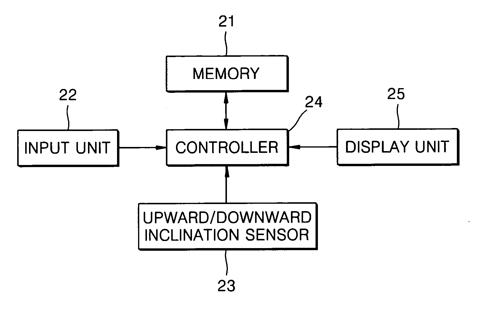 Portable digital apparatus for conveniently inputting various characters and method of controlling the apparatus