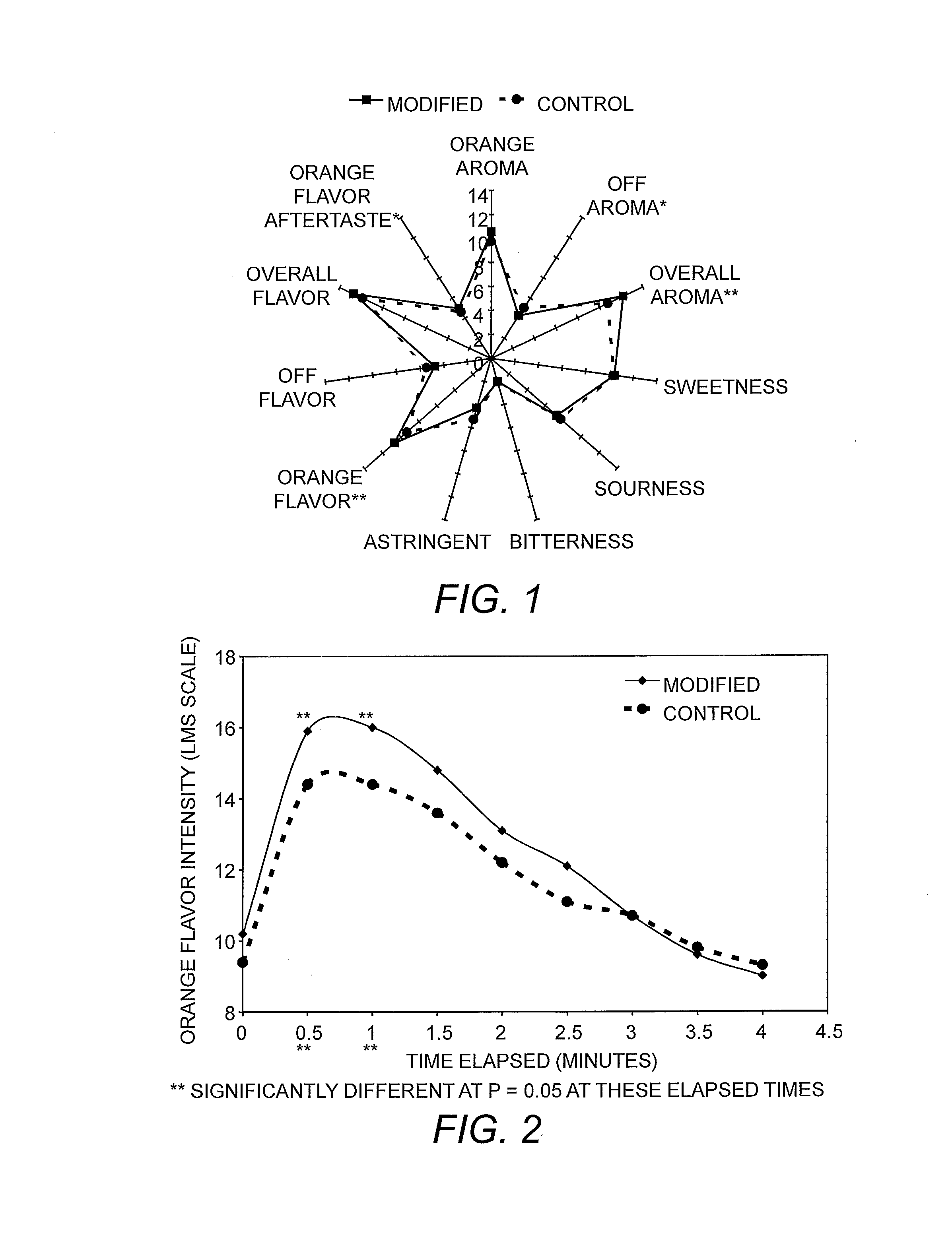 Spray-Dried Compositions Capable of Retaining Volatile Compounds and Methods of Producing the Same