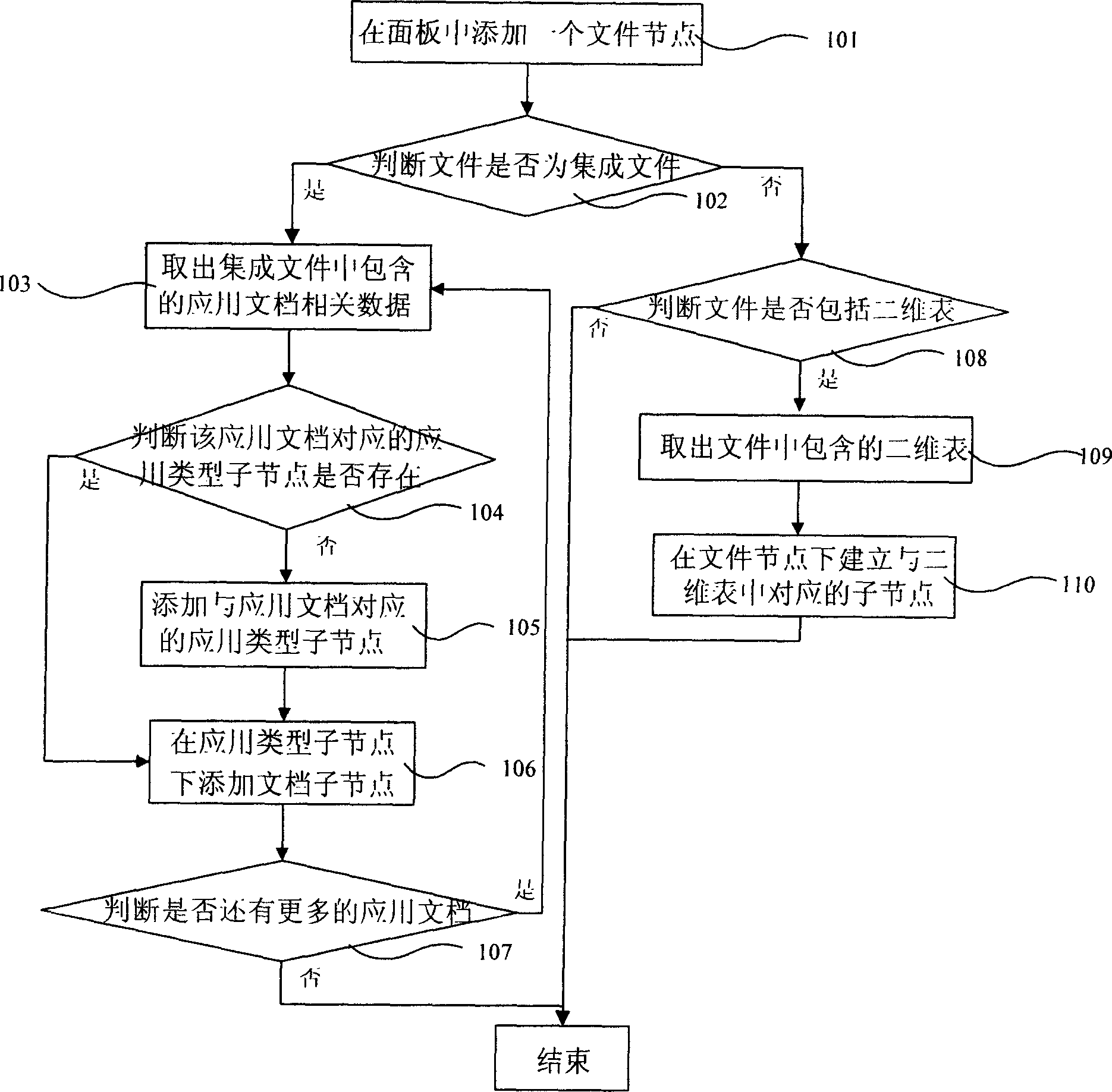 Method for building tree file structure in computer