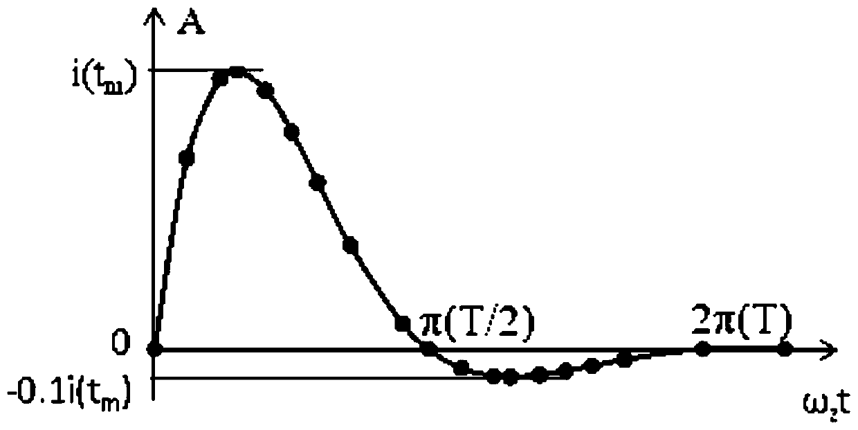 Design method for low-energy-storage RLC discharge loop to release pulse large current