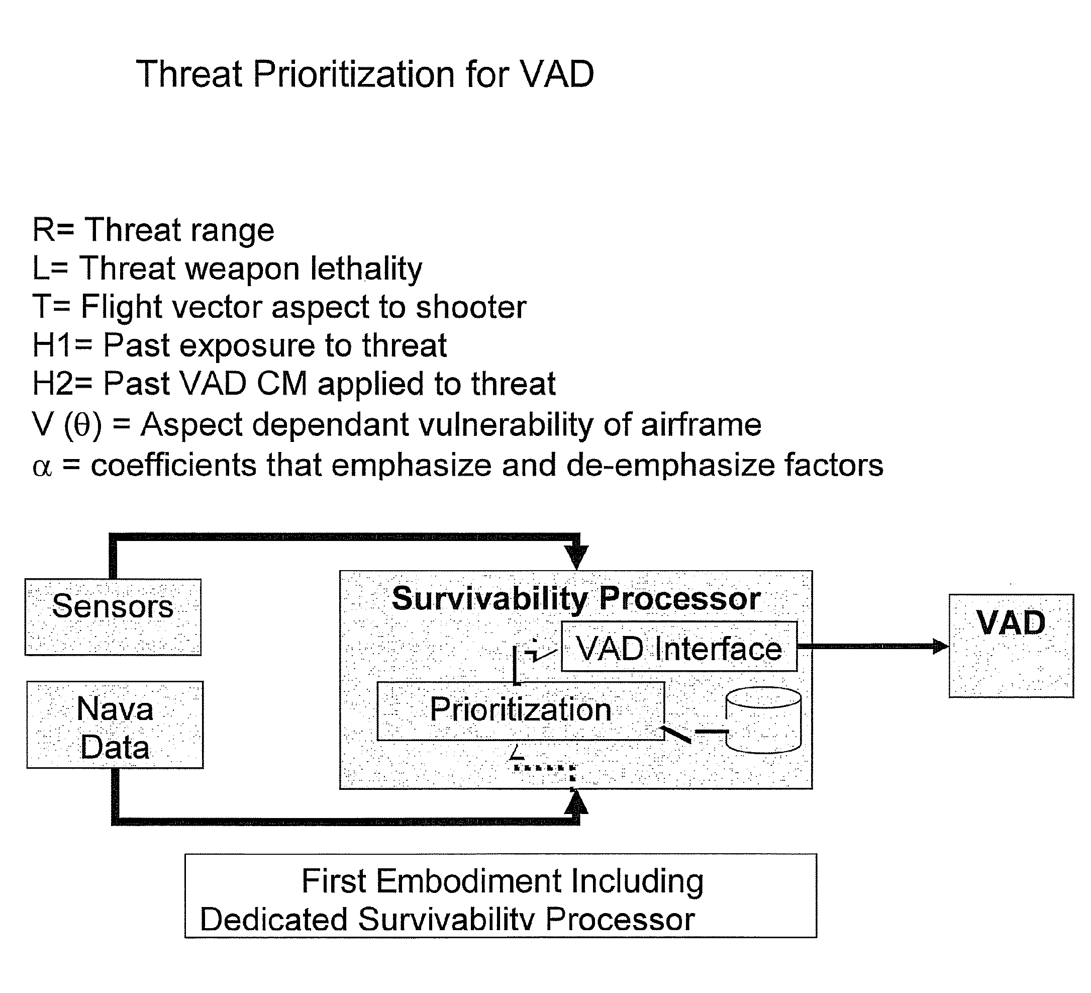 System and method for prioritizing visually aimed threats for laser-based countermeasure engagement