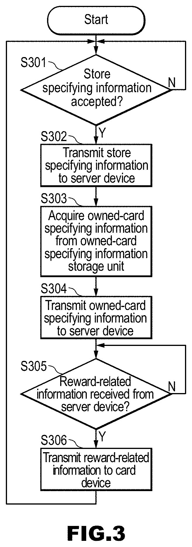 Information system, card device, terminal device, and server device