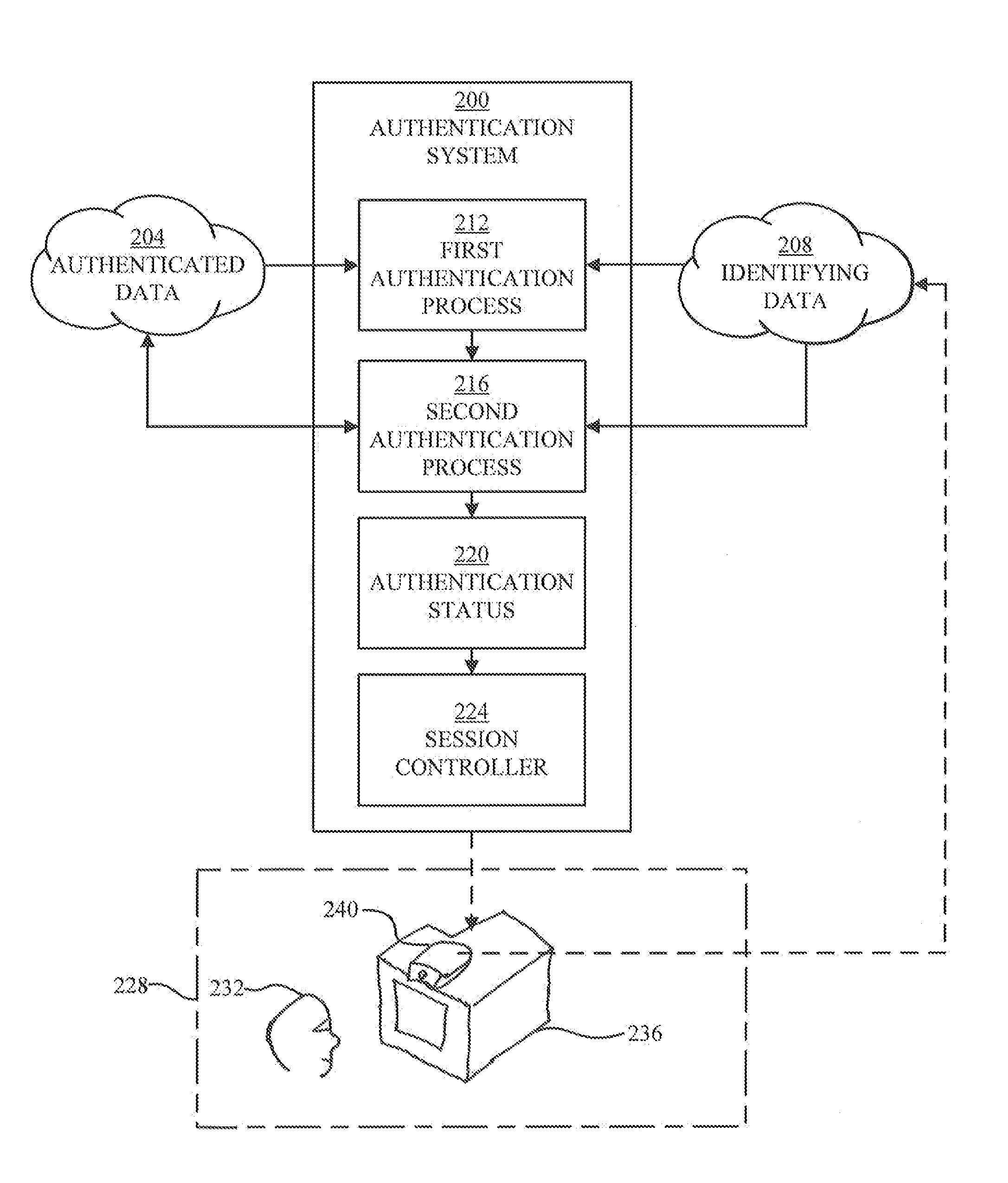 Continuous Authentication, and Methods, Systems, and Software Therefor