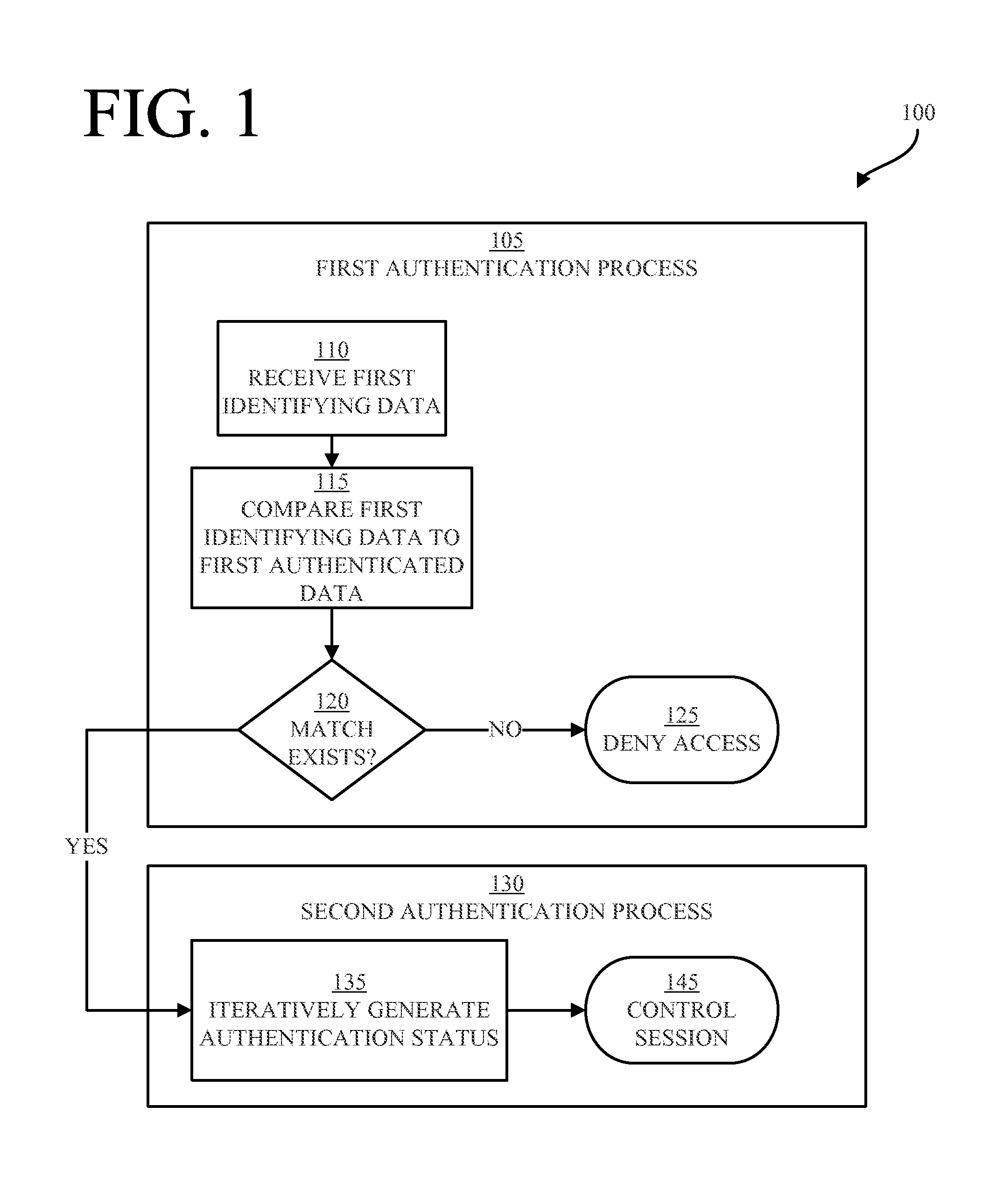 Continuous Authentication, and Methods, Systems, and Software Therefor