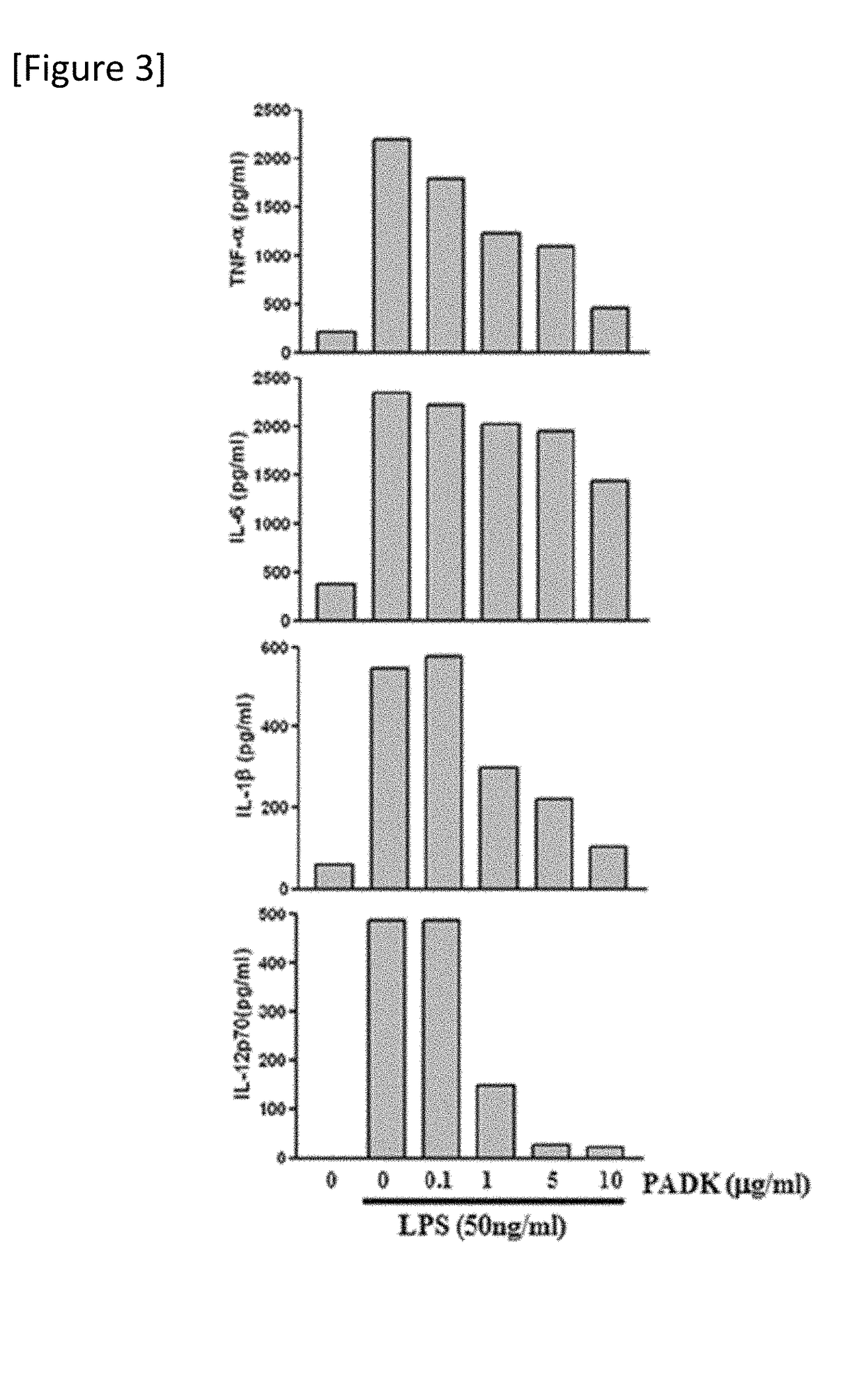 Compositions for preventing or treating sepsis or septic shock comprising adk protein as active ingredient