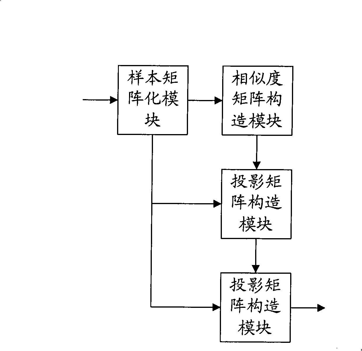 Method and apparatus for extracting human face recognition characteristic